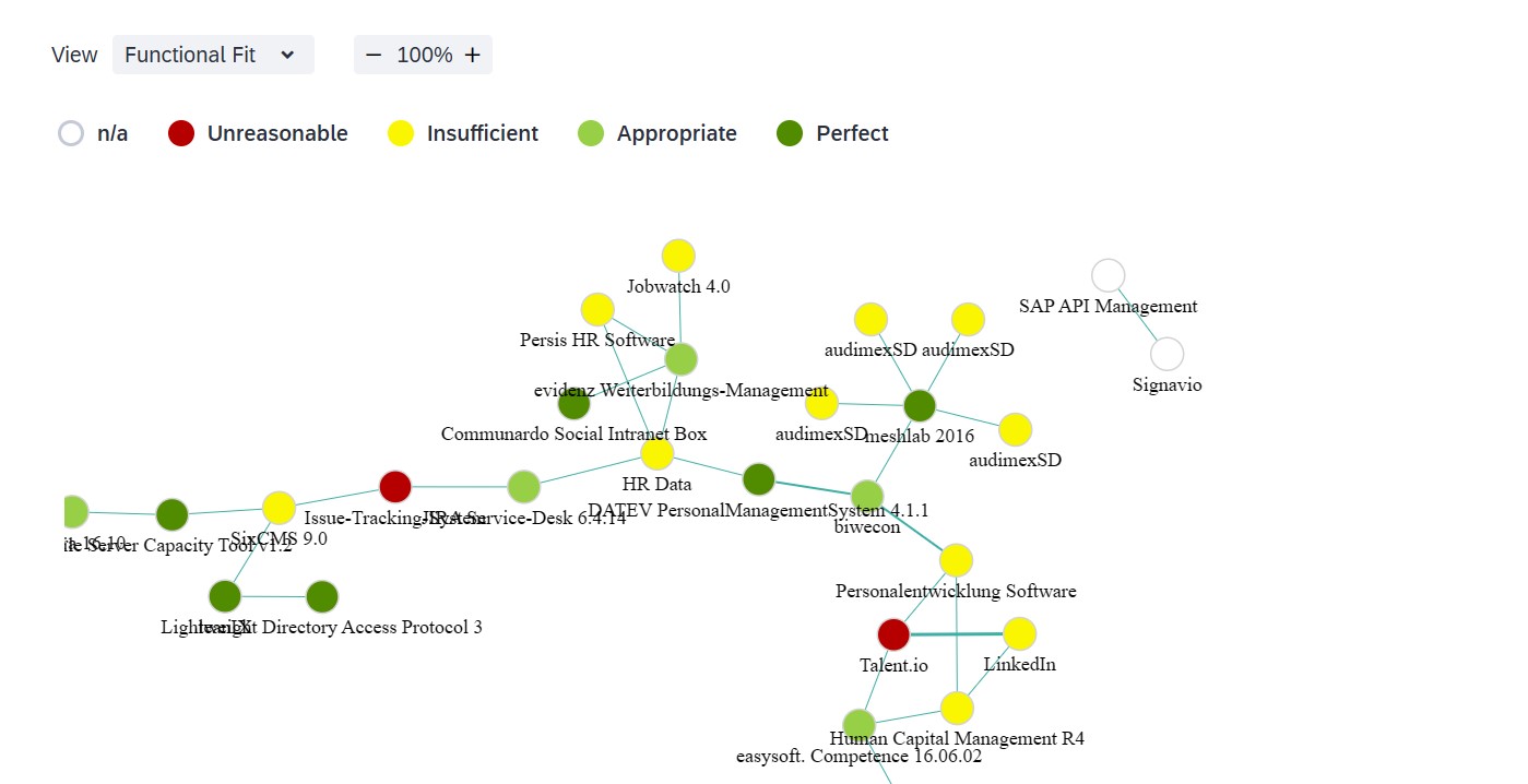 Application Integration Graph Visualization